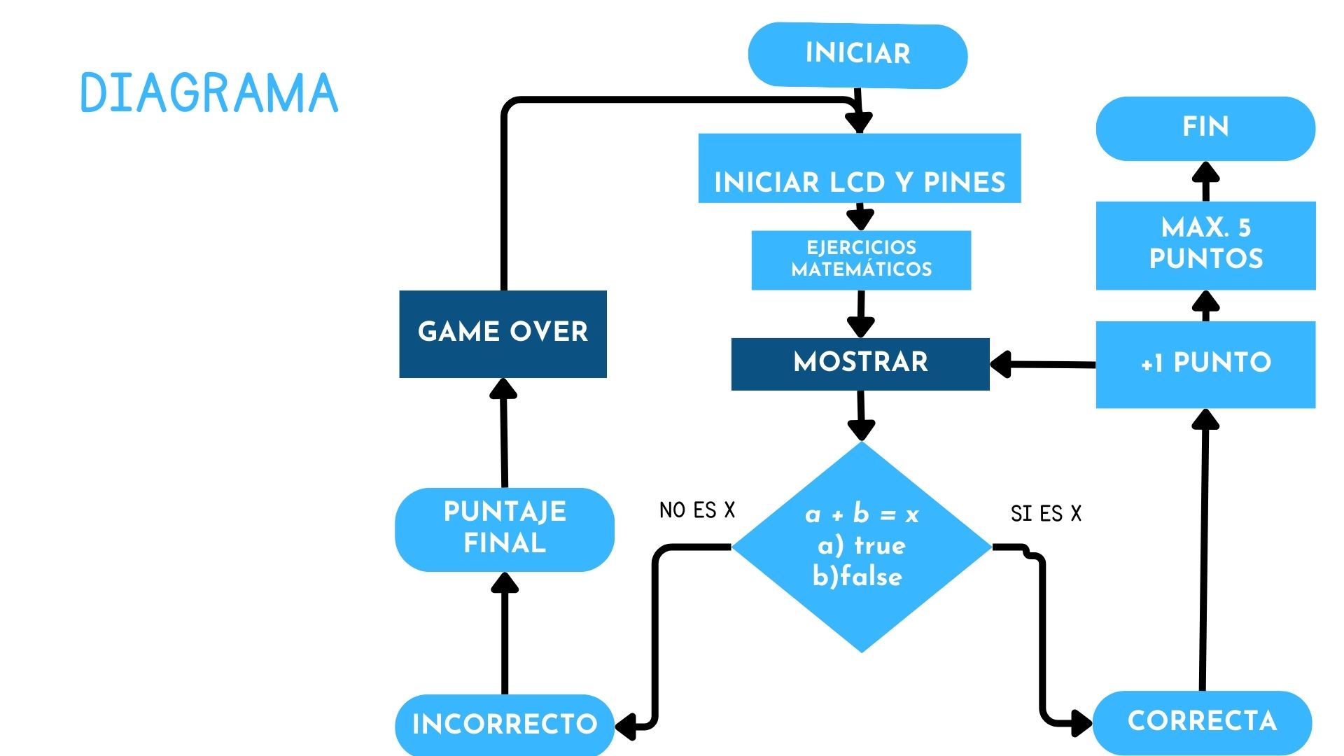 Descripción de la tercera imagen